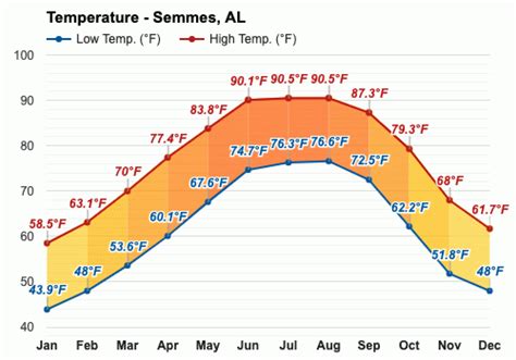 weather 36575